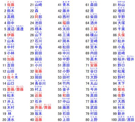 名字帶刀|日本姓氏來源分三種，最常見的姓叫做「苗字」